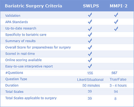 what does the mmpi-2 measure